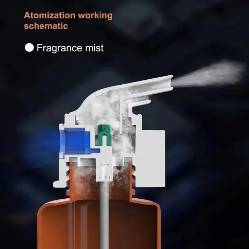 Wandgemonteerde plug-in etheri - Home Fragrance Potpourri recensie en prijs